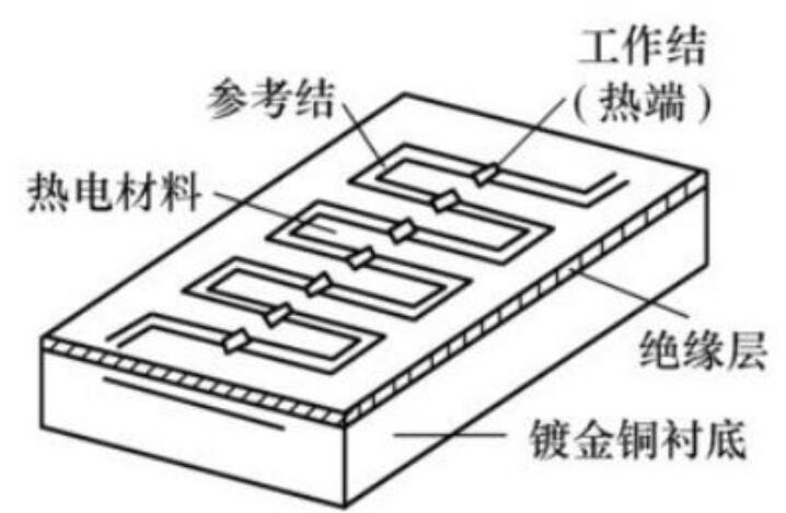 熱電堆紅外傳感器可應用于微波爐